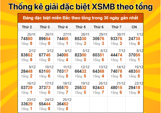 Dự đoán XSMB 26/12 - Dự đoán xổ số miền Bắc 26/12/2024 Mới Nhất